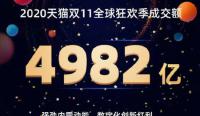 【中日双语】中国单身日，阿里巴巴特卖超过7兆9千亿日元